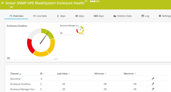 SNMP HPE BladeSystem Enclosure HealthSensor SNMP HPE BladeSystem Enclosure HealthSensor